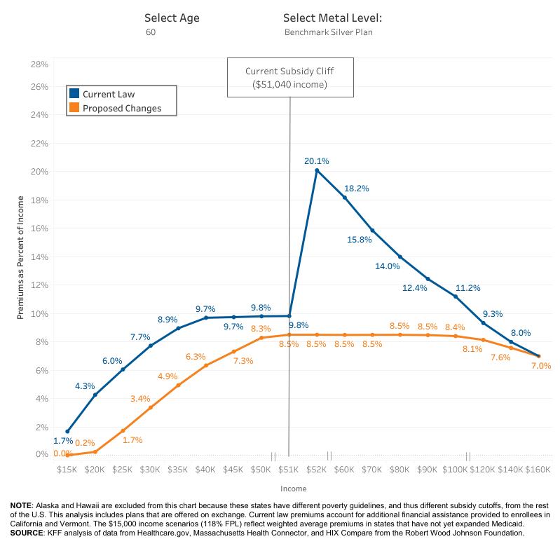 Premium Tax Credits 2025 Adah Linnie